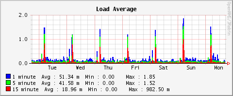 Xmp-loadavg.png