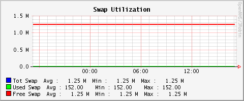 Xmp-swaputil.png