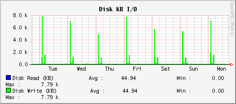 Xmp-diskkb.png