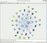 Dependency View