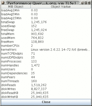 Performance Query Results